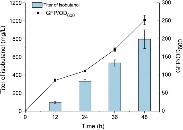 Fig. 4