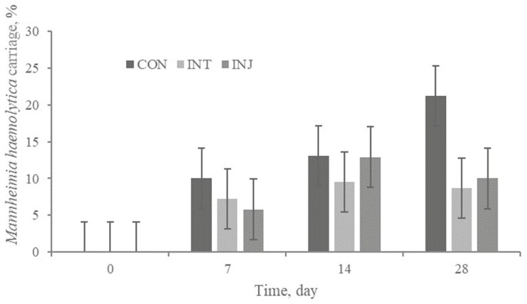 Figure 7.