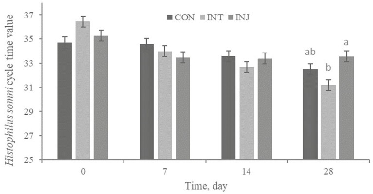 Figure 5.