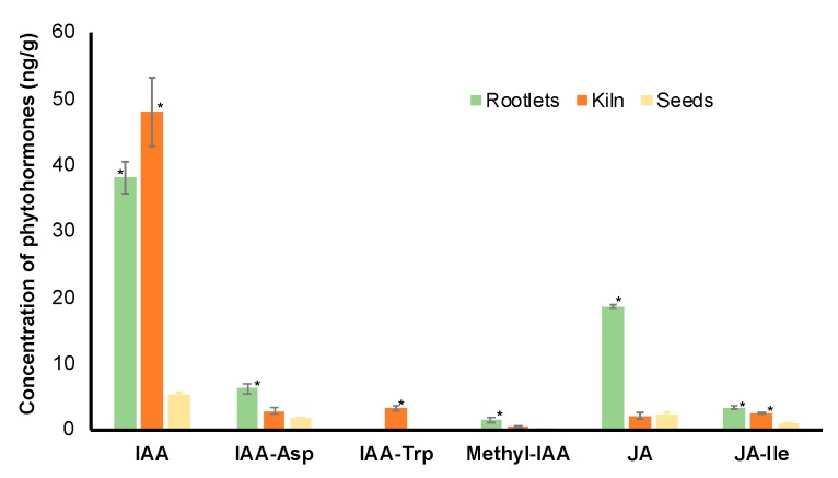 Figure 5