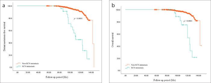 Figure 3. a, b