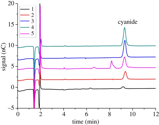 Figure 6.