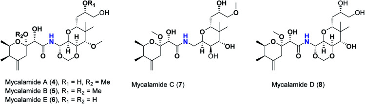 Scheme 2