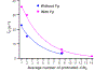 Figure 9.