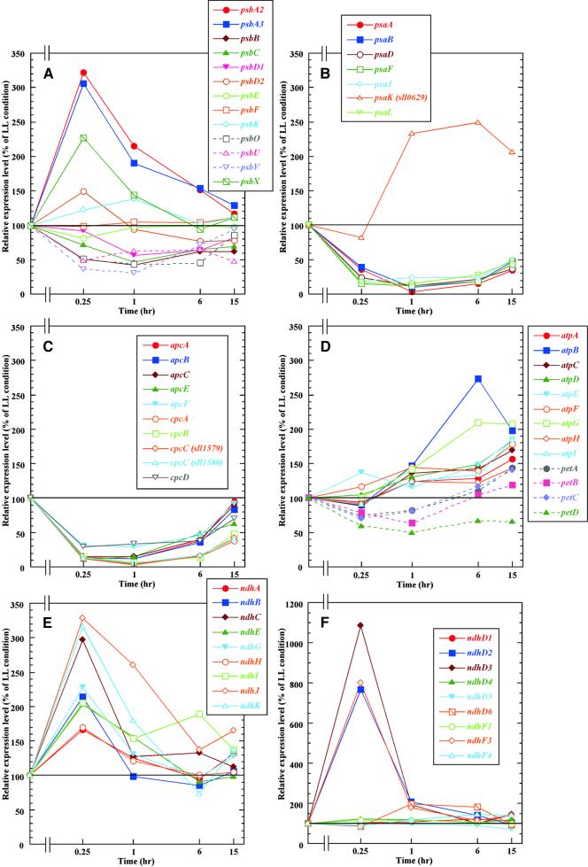 Figure 3.