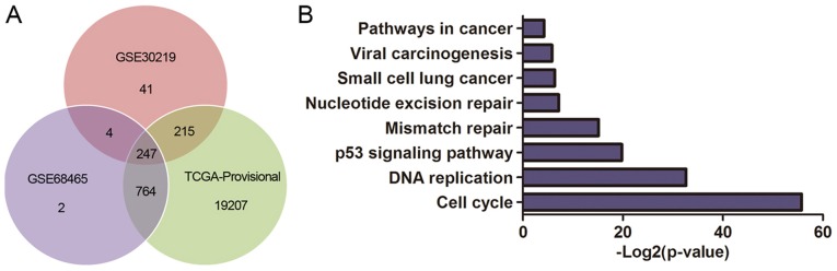 Figure 6.