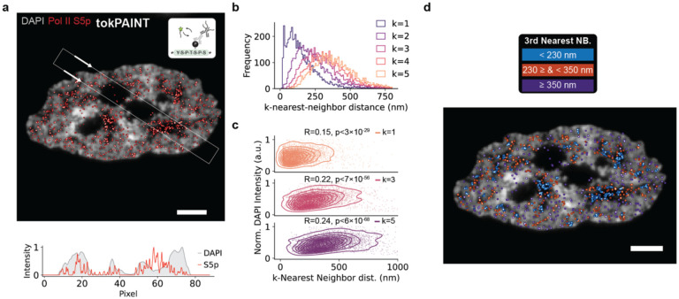 Extended Data Fig. 2 |