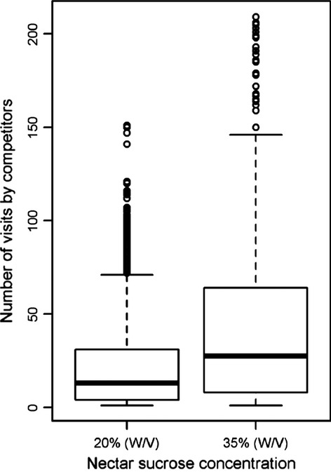 Figure B1