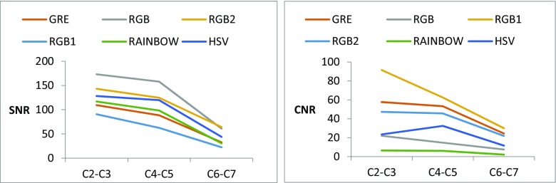 Fig. 7