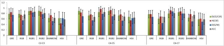 Fig. 3