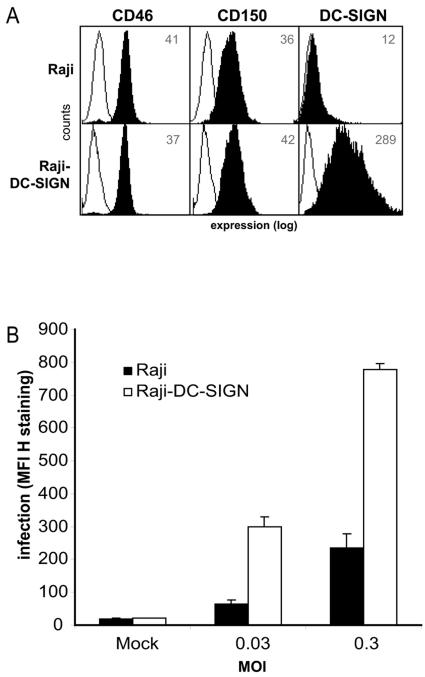 FIG. 6.