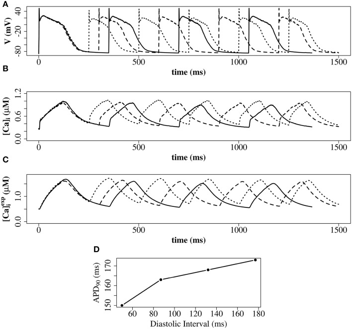 Figure 10