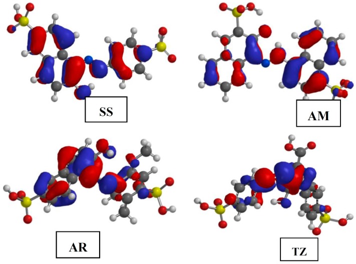 Figure 5