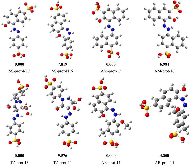 Figure 7