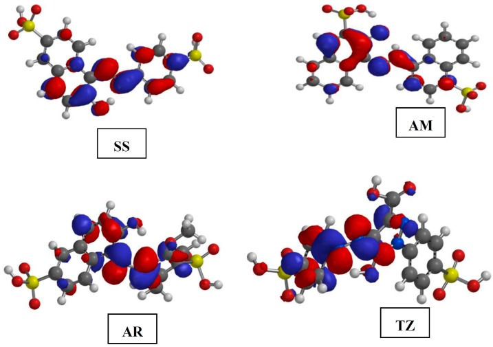 Figure 6