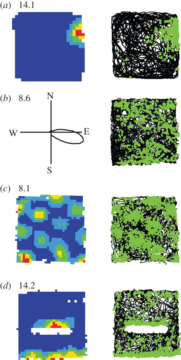 Figure 2.