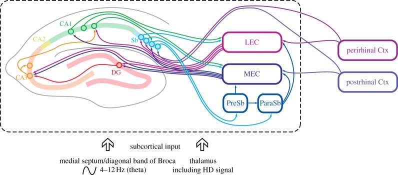 Figure 1.