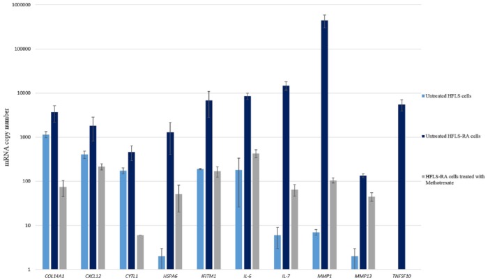 Figure 2.