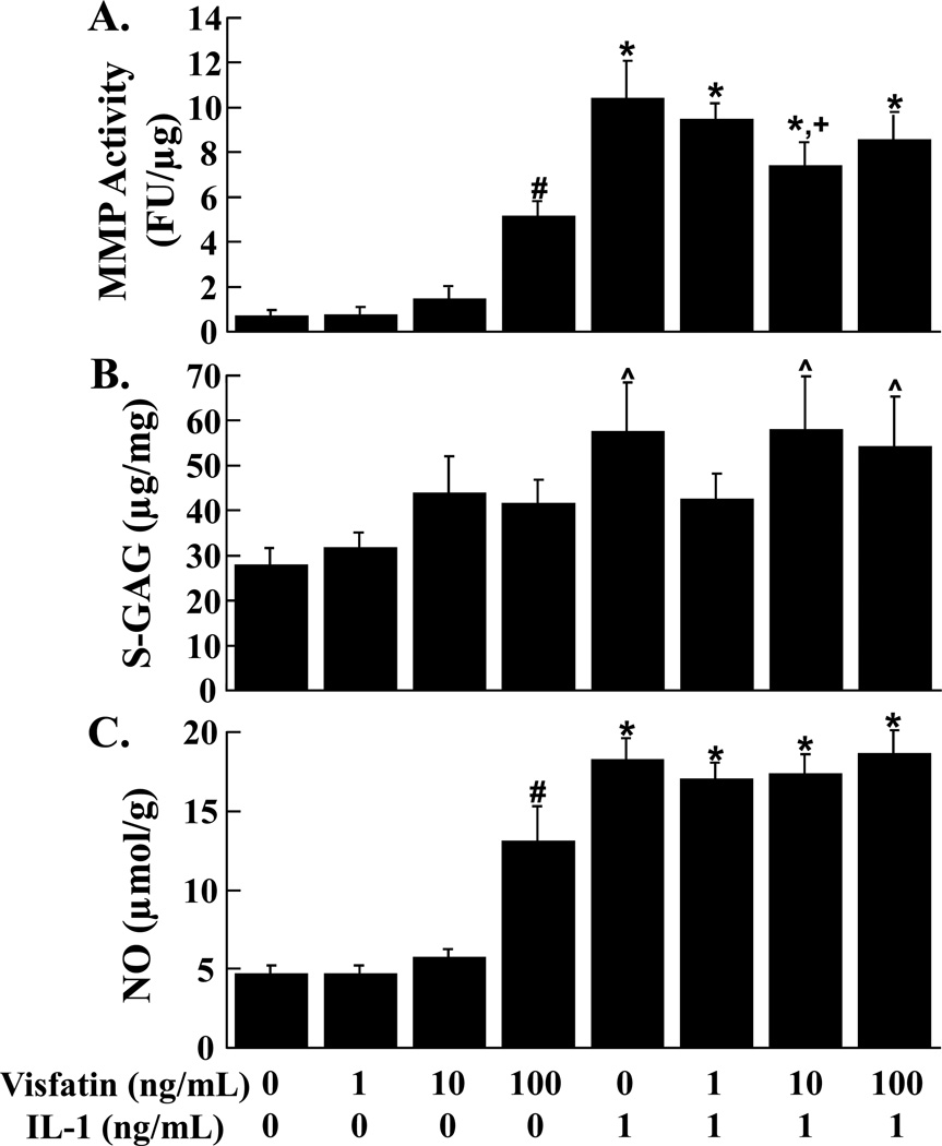 FIG. 6