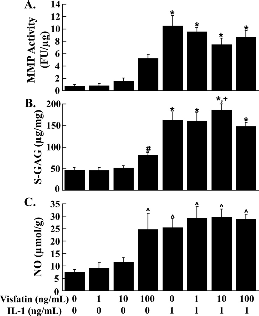 FIG. 5