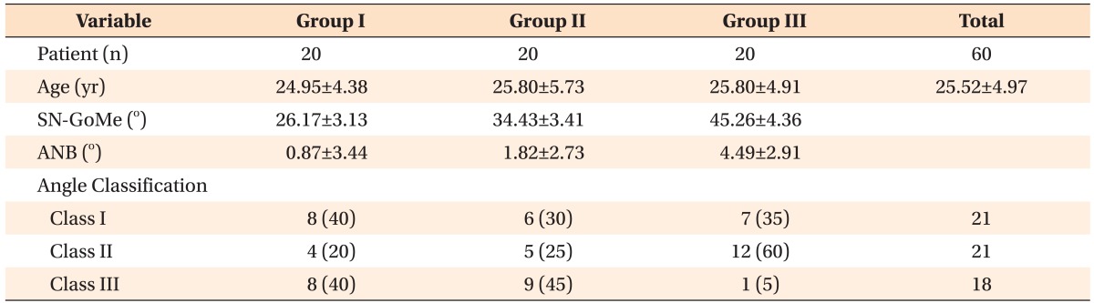 graphic file with name kjod-45-66-i001.jpg