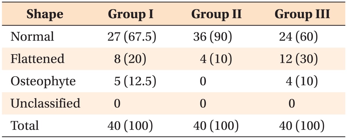 graphic file with name kjod-45-66-i006.jpg