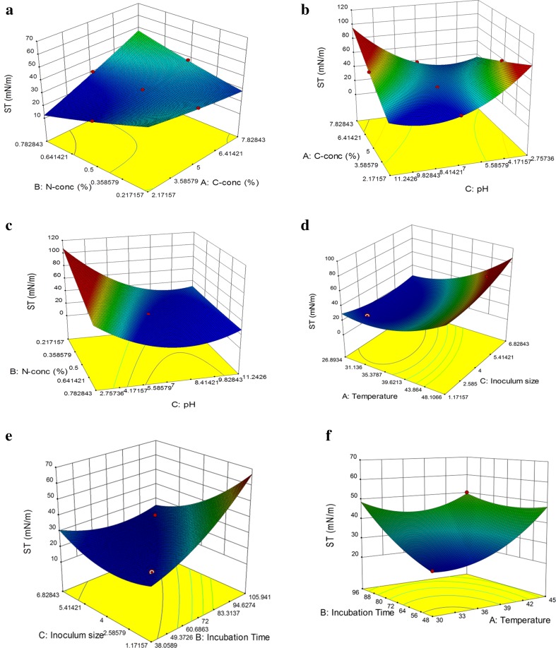 Fig. 3