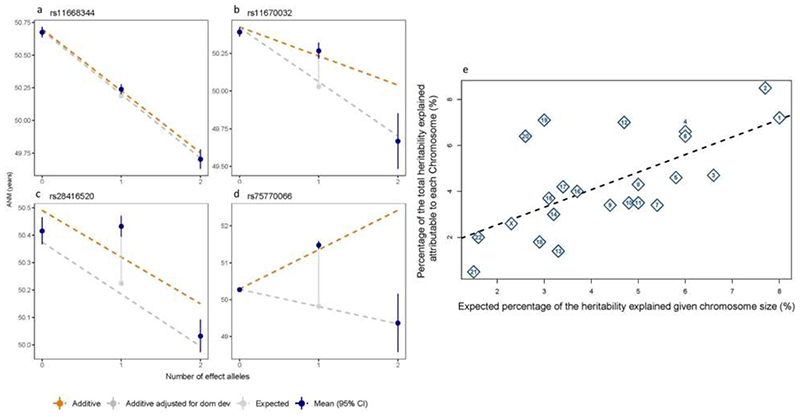 Extended Data Figure 4