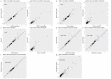 Extended Data Figure 3