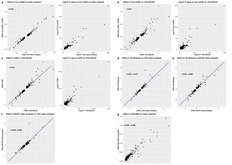 Extended Data Figure 3