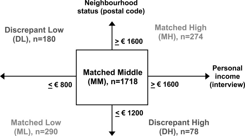 Fig. 1