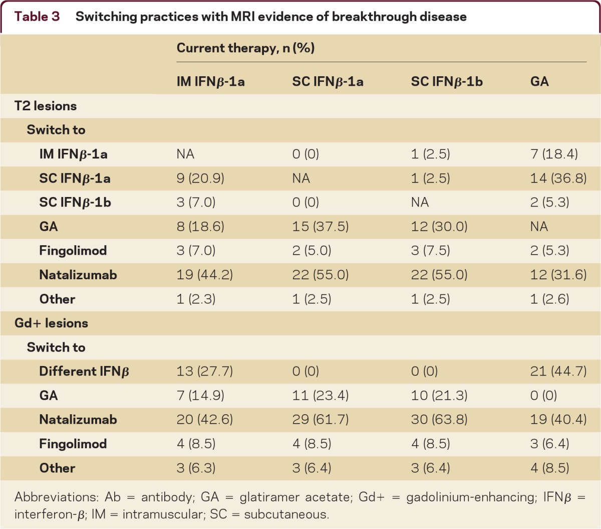 graphic file with name npj00112-0030-t03.jpg