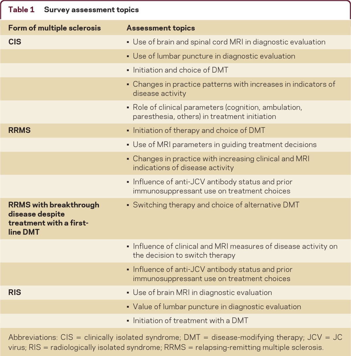 graphic file with name npj00112-0030-t01.jpg