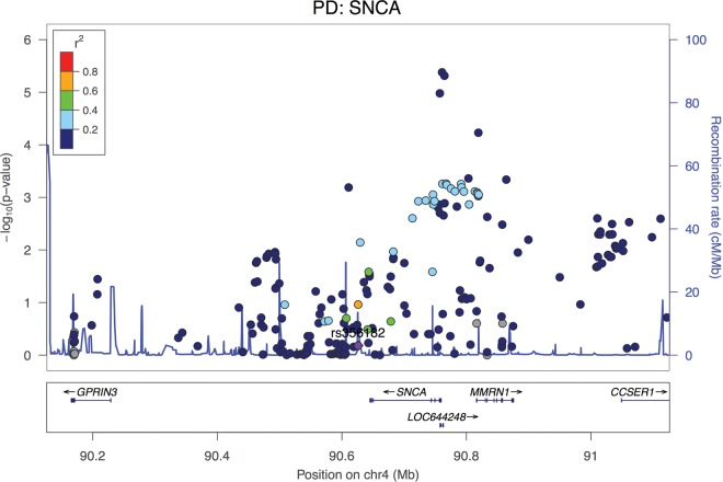 Figure 4.