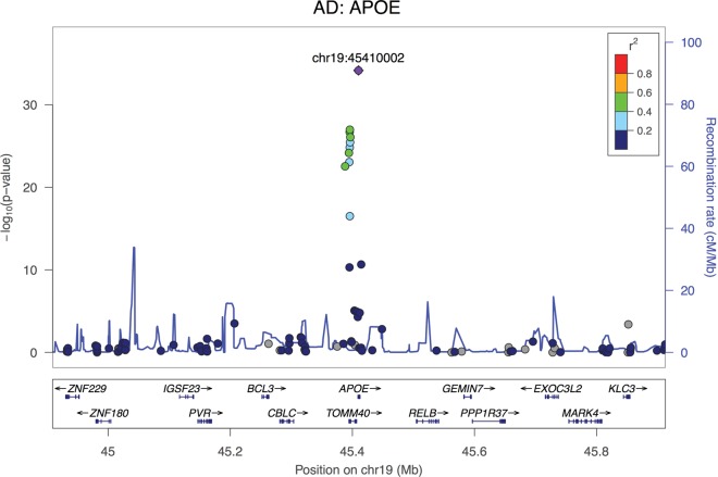 Figure 3.