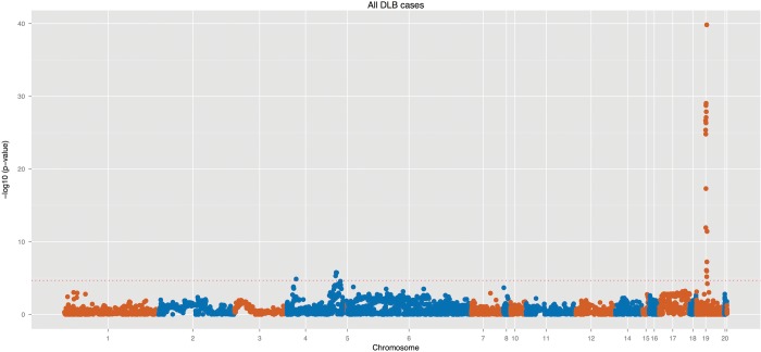 Figure 1.