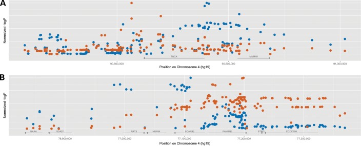 Figure 6.