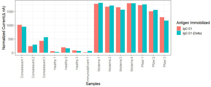 Figure 5B: