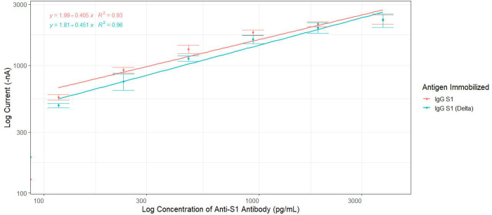 Figure 5A: