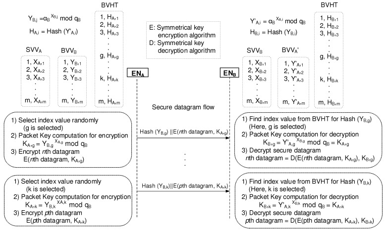 Figure 11