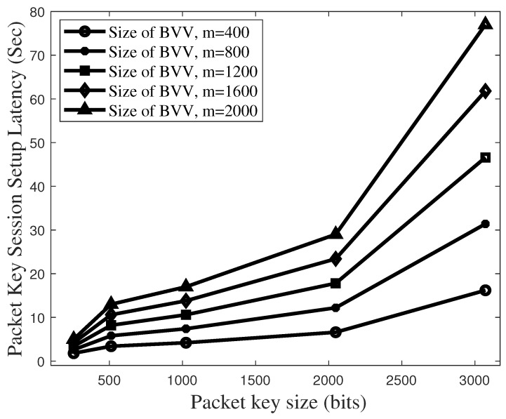 Figure 16