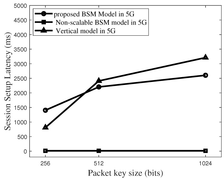 Figure 19