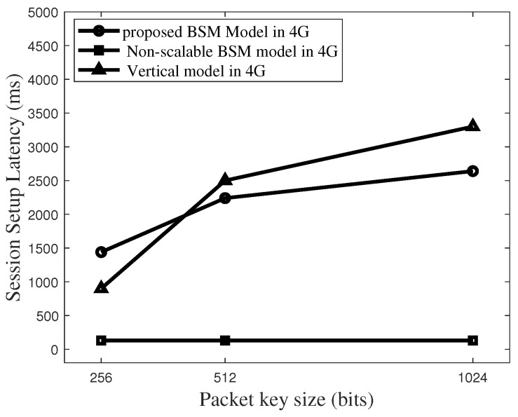 Figure 18