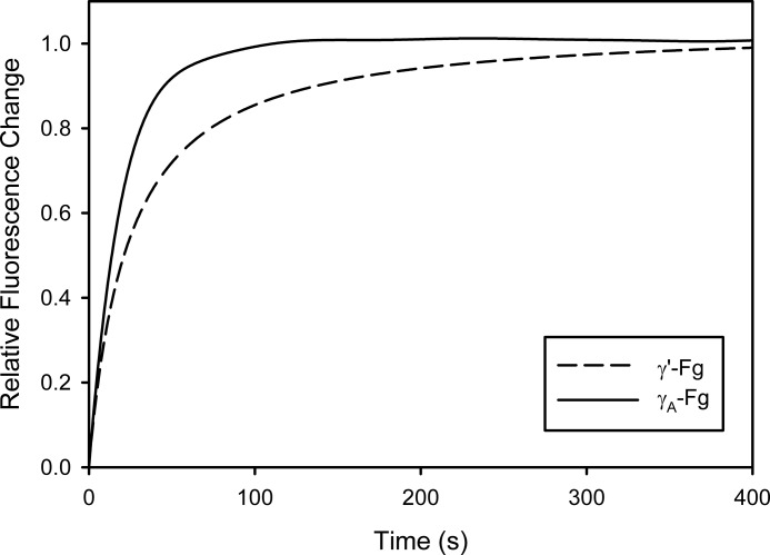 FIGURE 10.