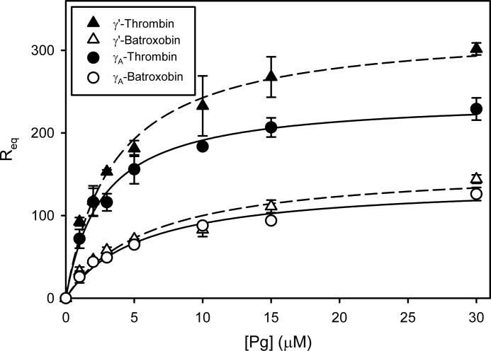 FIGURE 9.