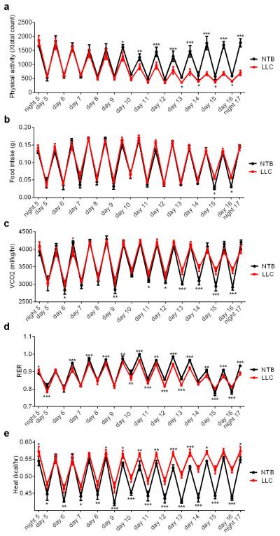 Extended Data Figure 1