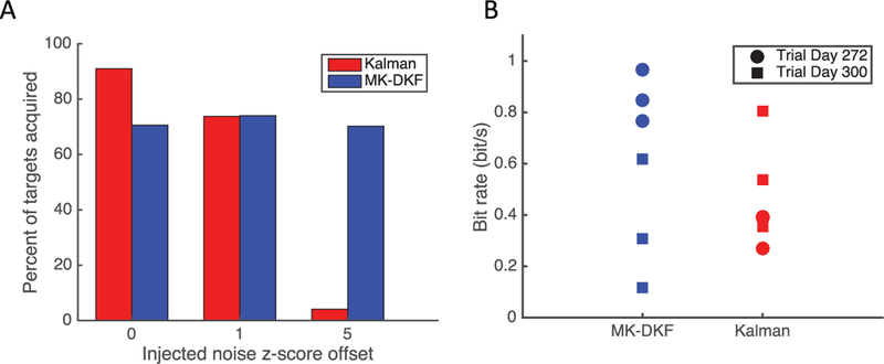 Figure 4: