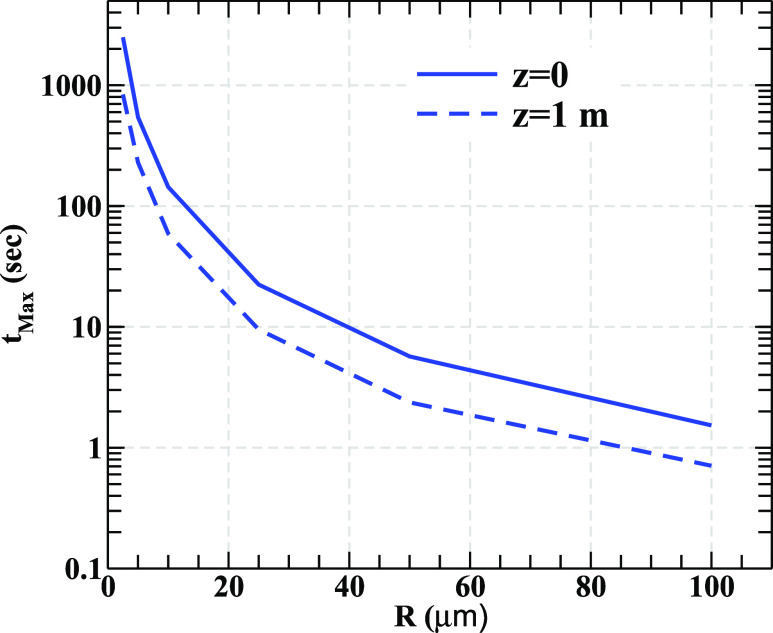 FIG. 4.