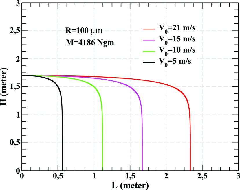 FIG. 2.