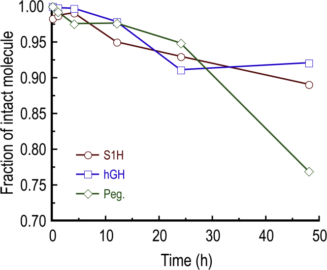 Figure 3